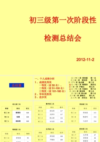 最终版本初三级第一次月考学生总结会PPT（李彩艺）