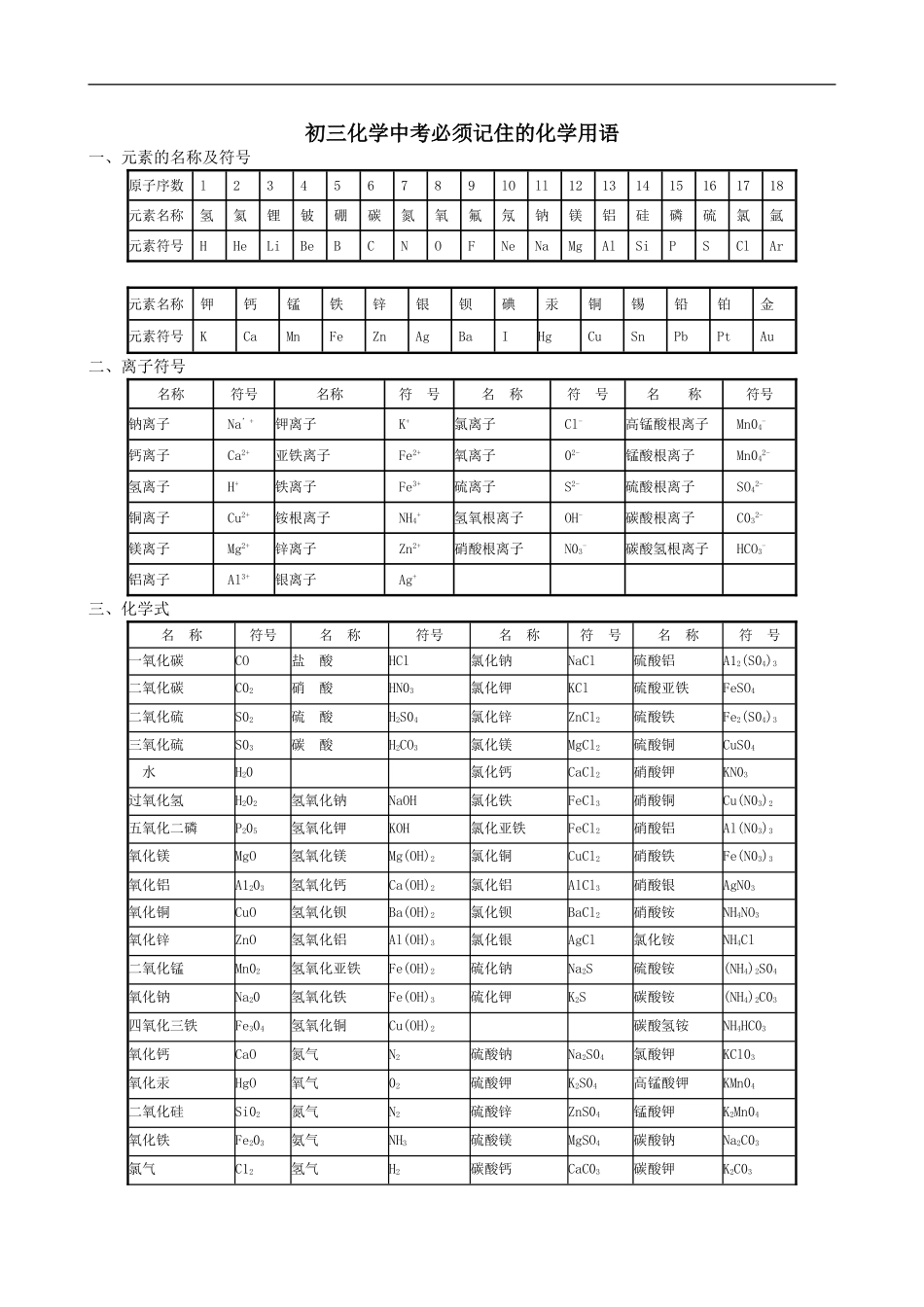 初三化学中考必须记住的化学用语_第1页