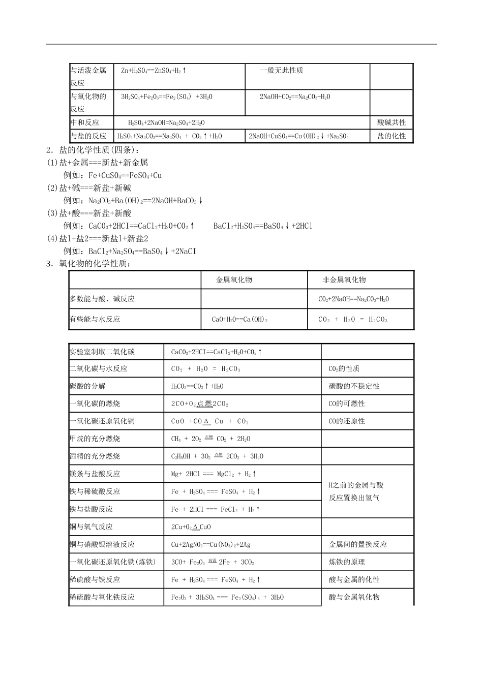 初三化学中考必须记住的化学用语_第3页