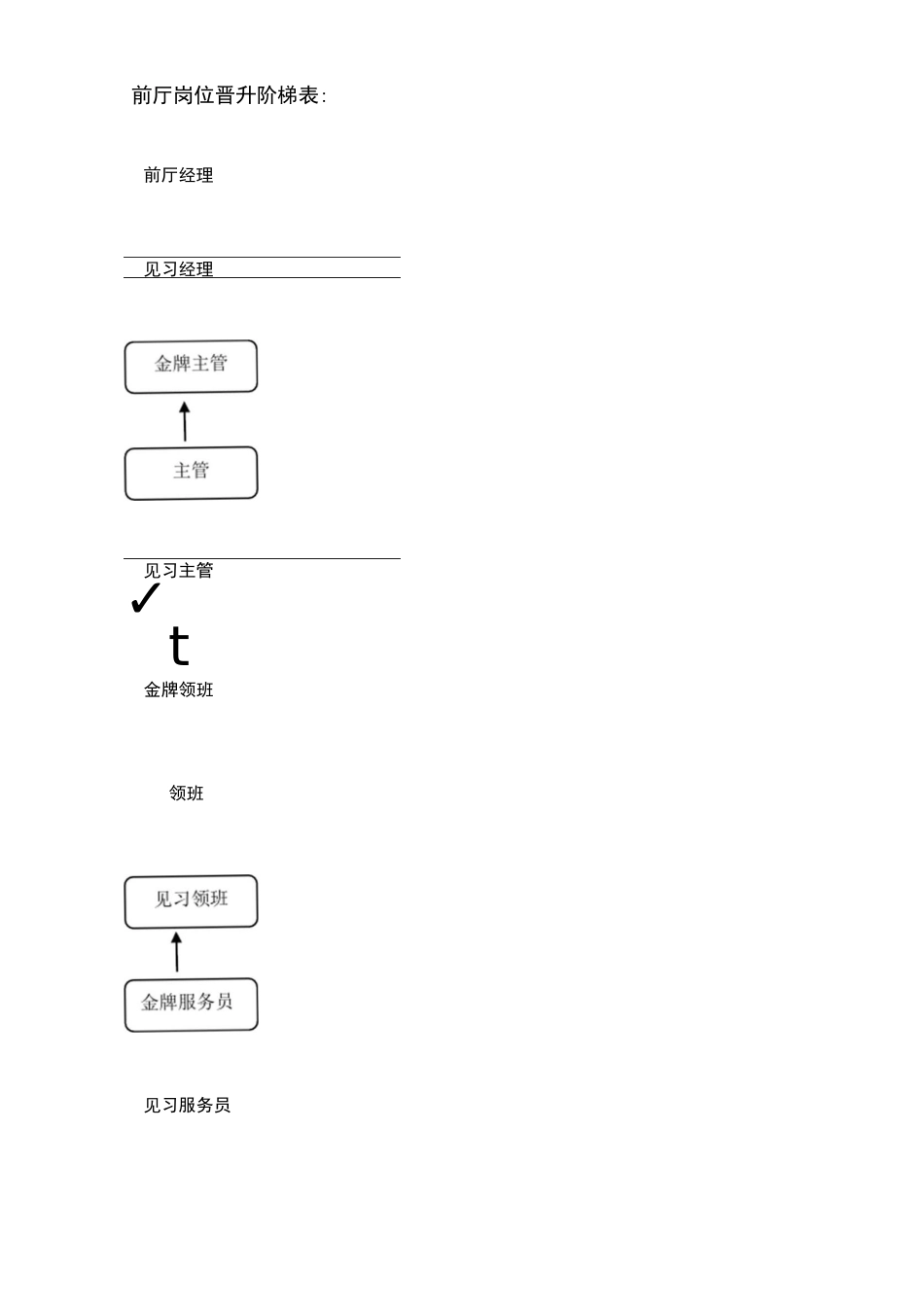 公司职位组织构架图_第3页