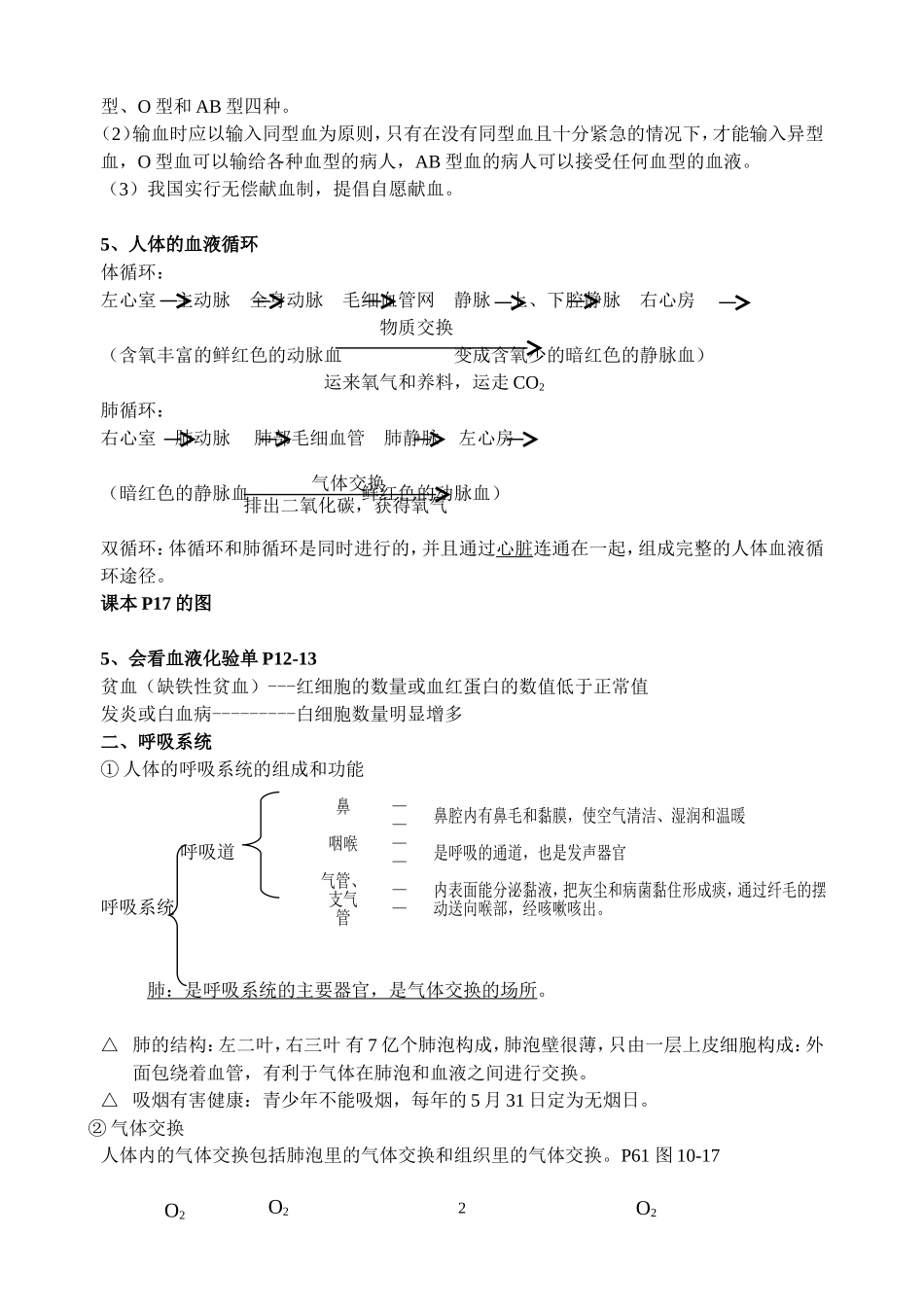 （精品）苏科版初二生物会考复习提纲(八上)_第2页