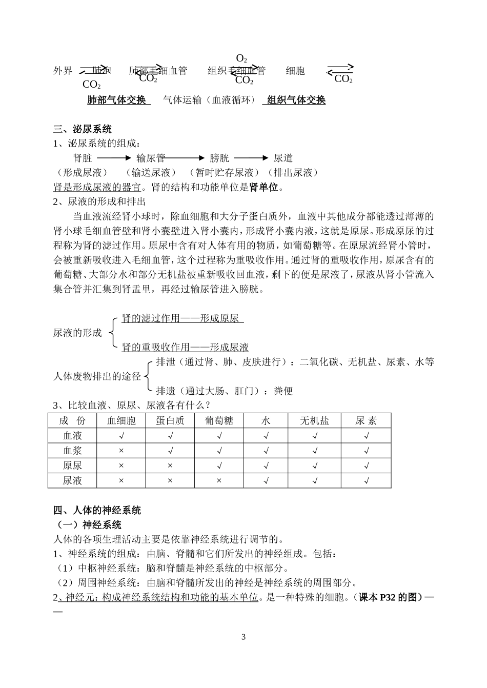 （精品）苏科版初二生物会考复习提纲(八上)_第3页