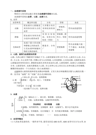 （精品）苏科版初二生物会考复习提纲(八上)