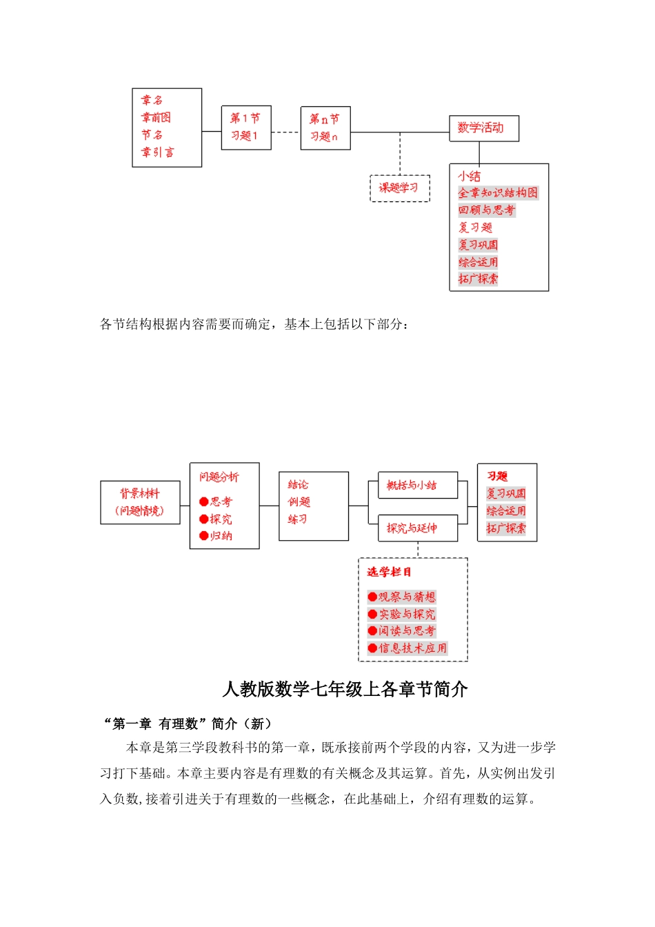 初中数学各年级教材知识体系框架及教材各章节简介_第2页