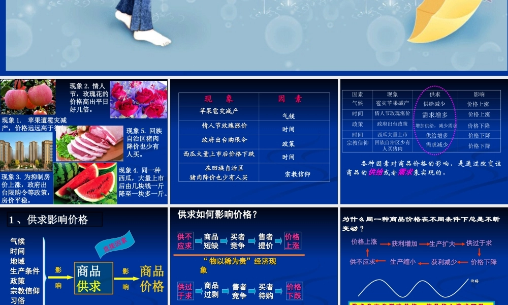 影响价格的因素