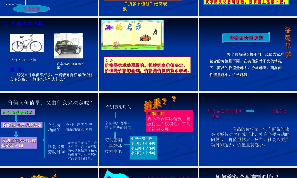 影响价格的因素