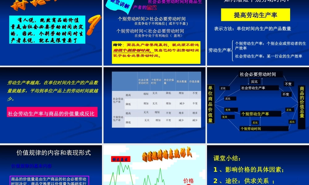 影响价格的因素