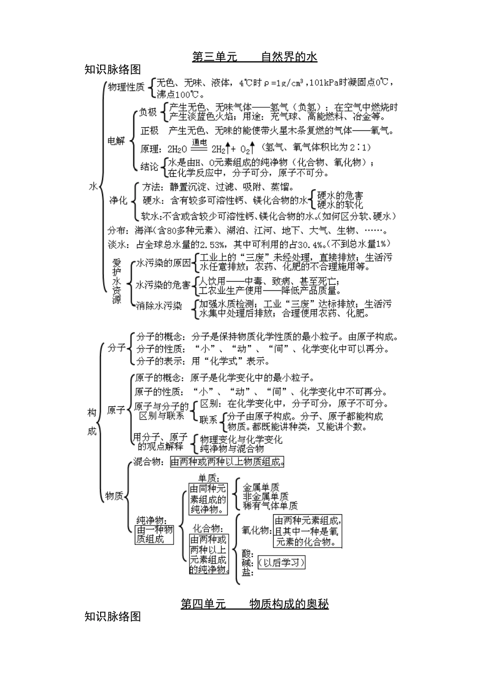 初中化学知识框架图_第3页