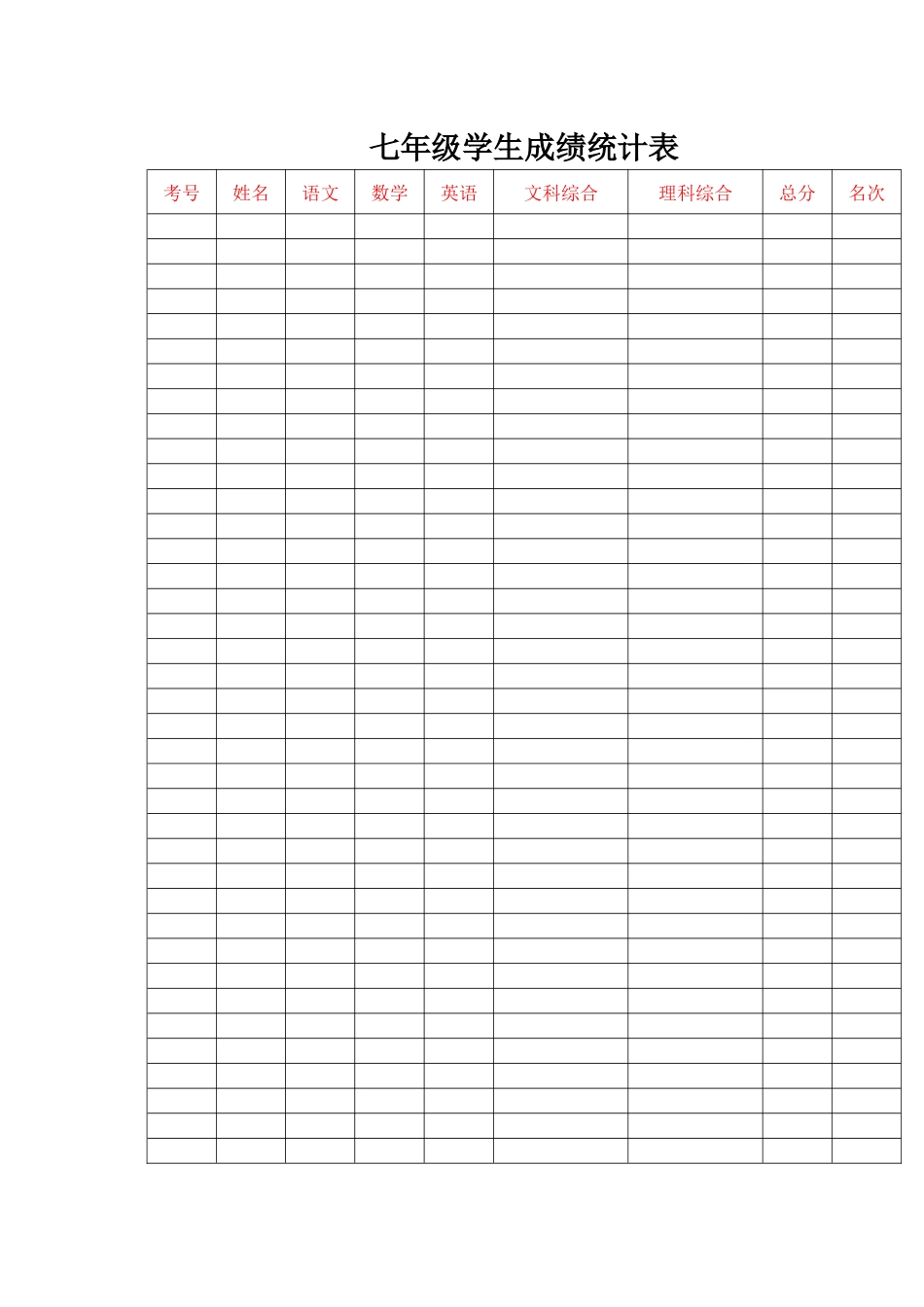 七年级学生成绩统计表_第1页