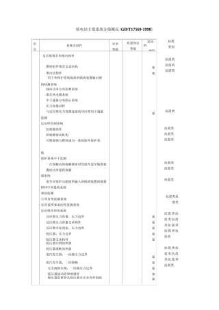 核电站主要系统分级概况
