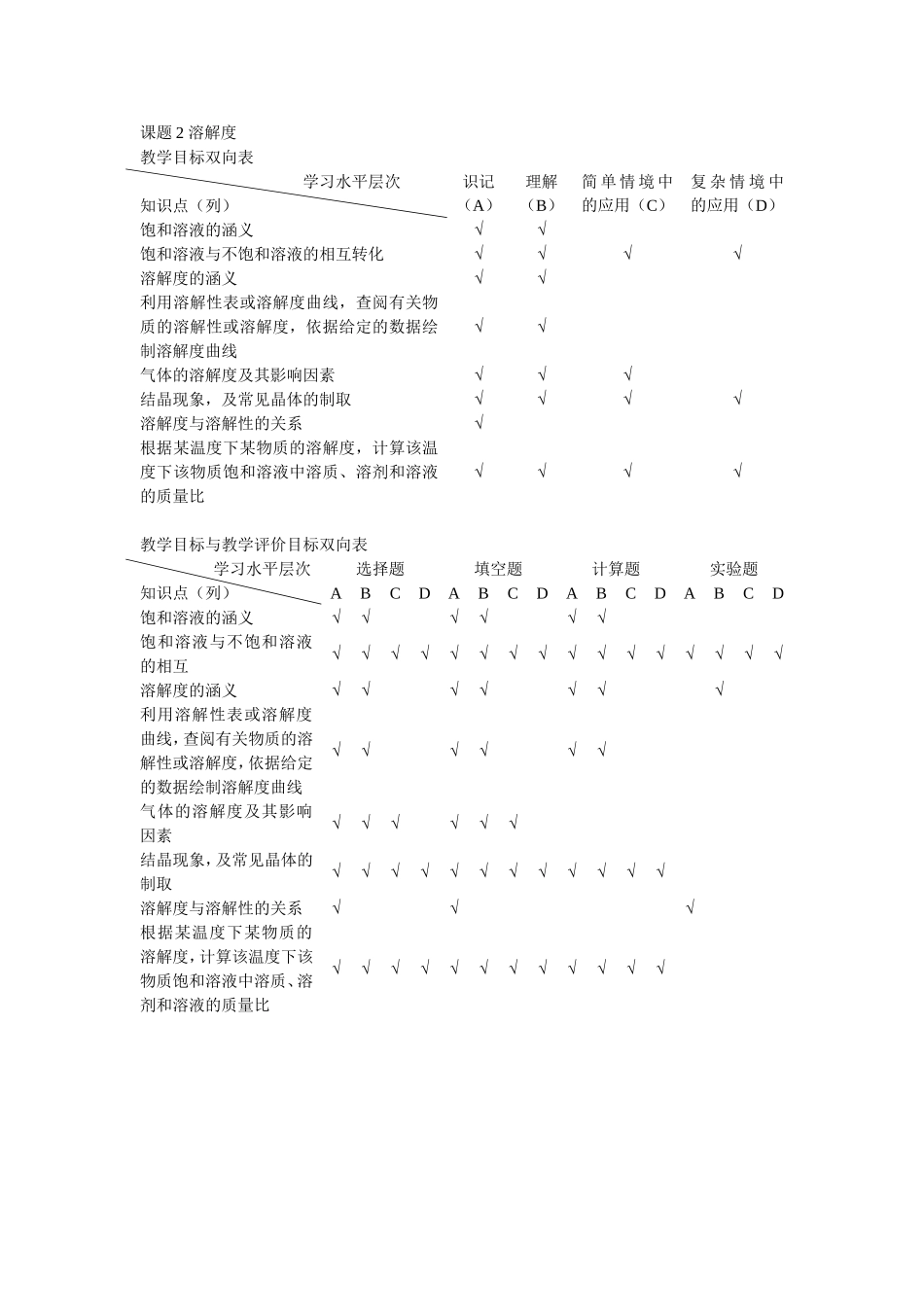 第九单元溶液双向细目表_第3页