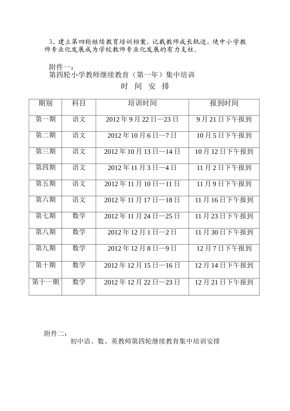 第四轮继续教育集中培训计划_第2页
