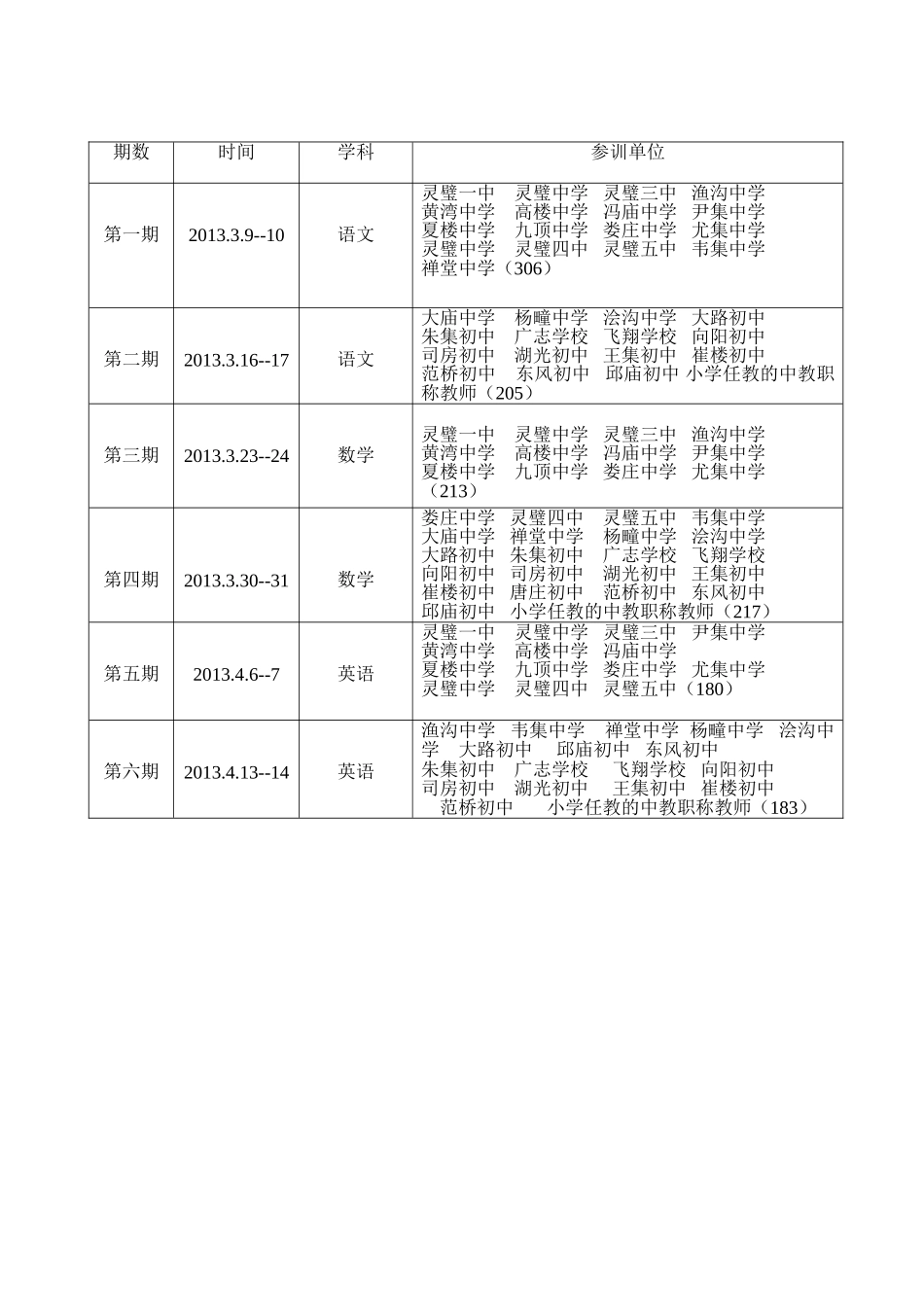 第四轮继续教育集中培训计划_第3页