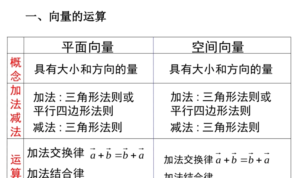 向量法解立体几何