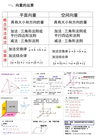 向量法解立体几何