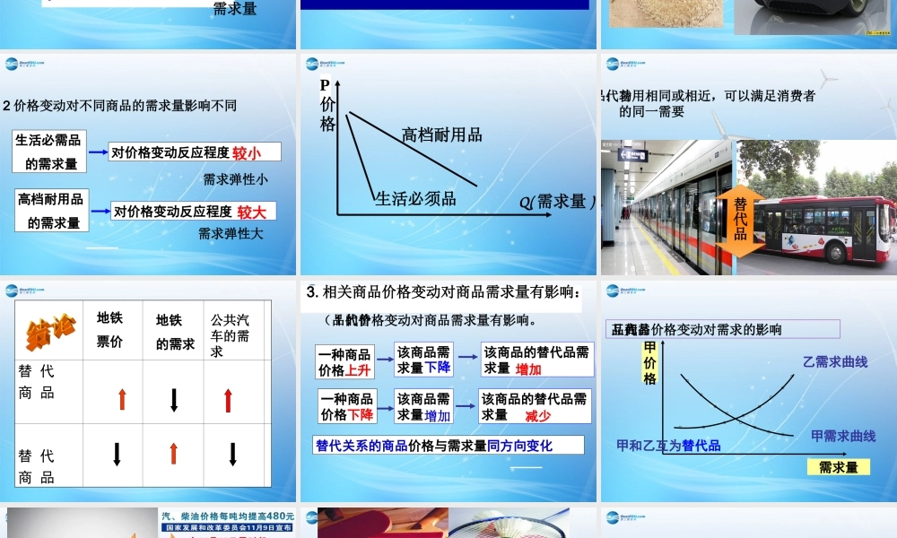 吴桂萍价格变动的影响