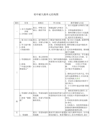 耐久跑单元结构图