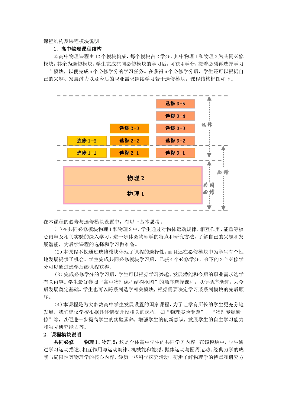 高中物理新课程标准_第3页