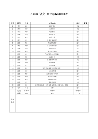 八年级语文测评卷双向细目表