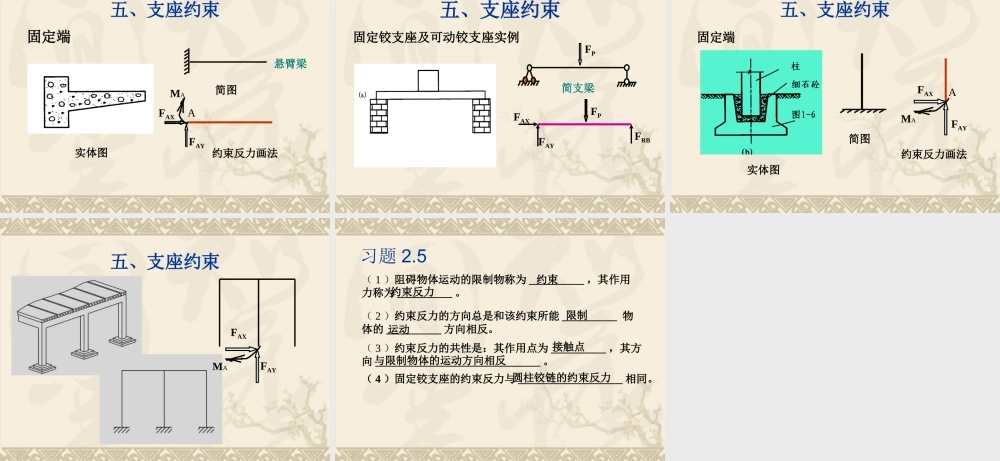 工程中常见的约束及约束反力