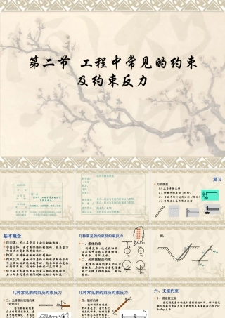 工程中常见的约束及约束反力