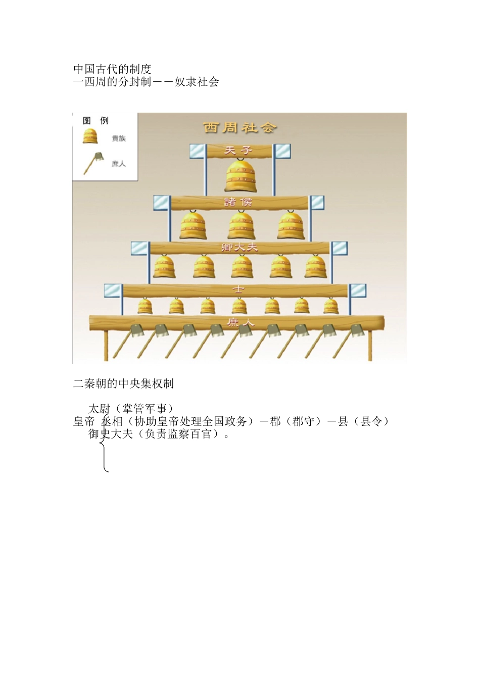 中国古代制度_第1页