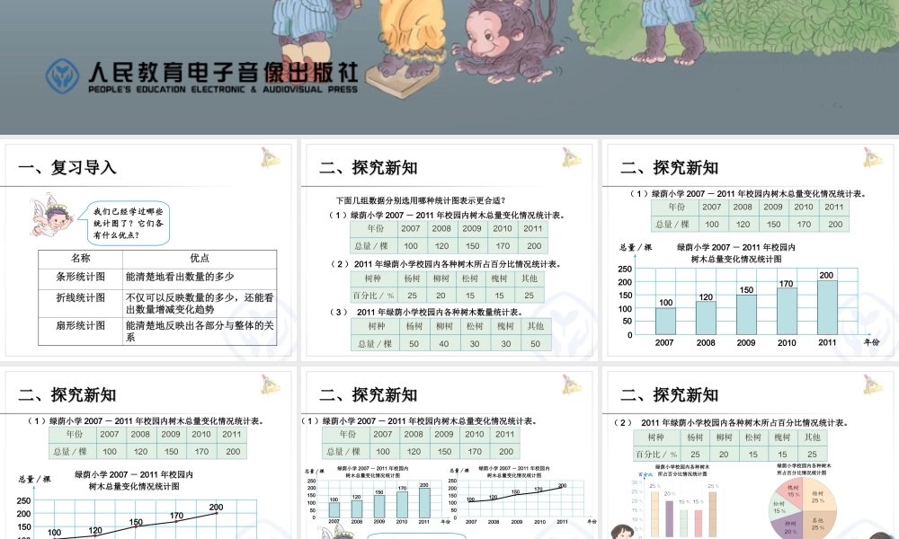 选择合适的统计图