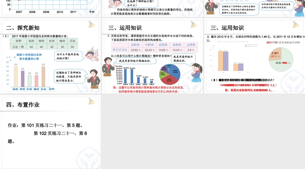 选择合适的统计图