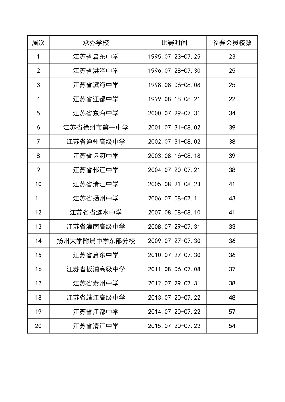 坚持科学发展提高田径运动水平_第2页