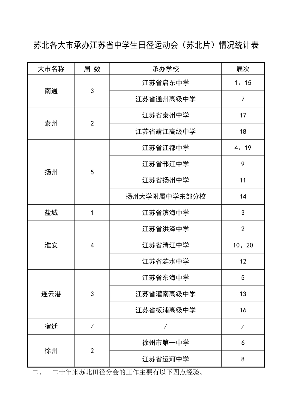坚持科学发展提高田径运动水平_第3页