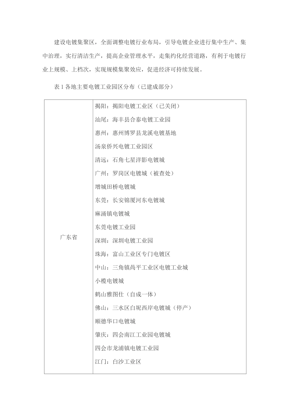 全国电镀工业园介绍_第2页