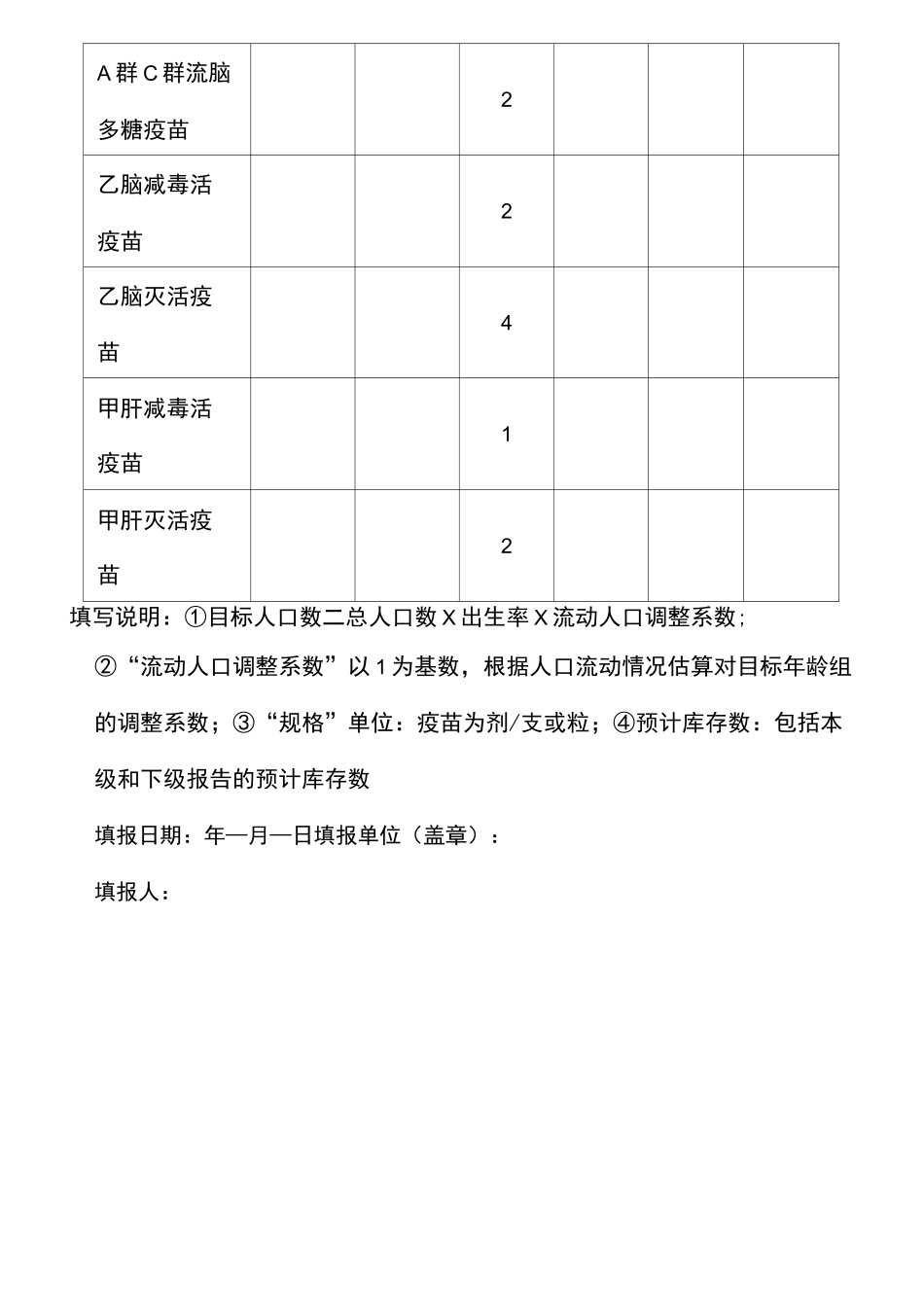 疫苗和冷链管理(相关表格 )_第2页