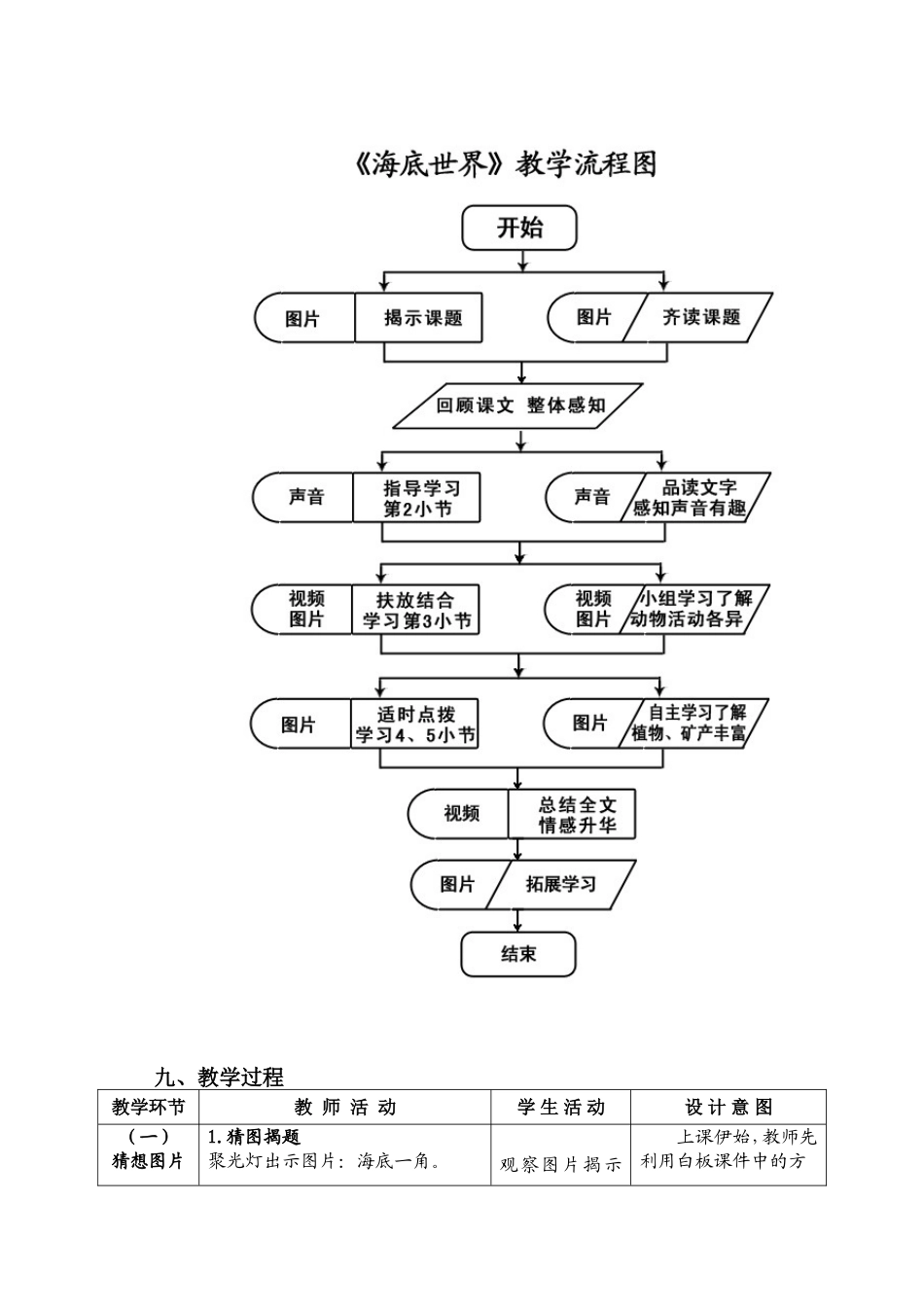 《海底世界》教学设计及反思（可借鉴）_第3页