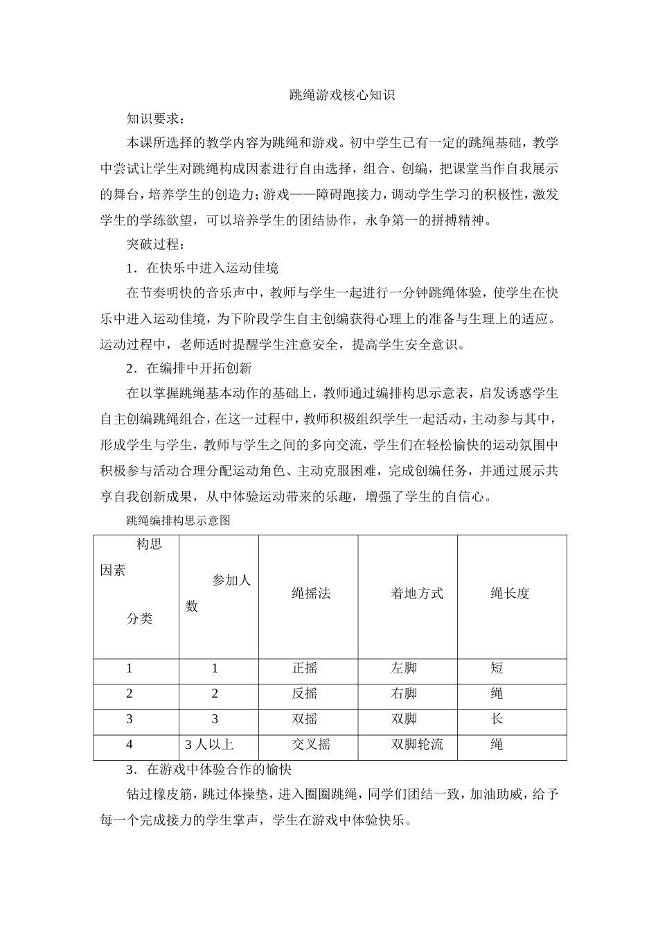 跳绳核心知识_第1页