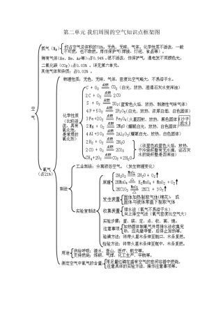 第二单元我们周围的空气知识点框架图