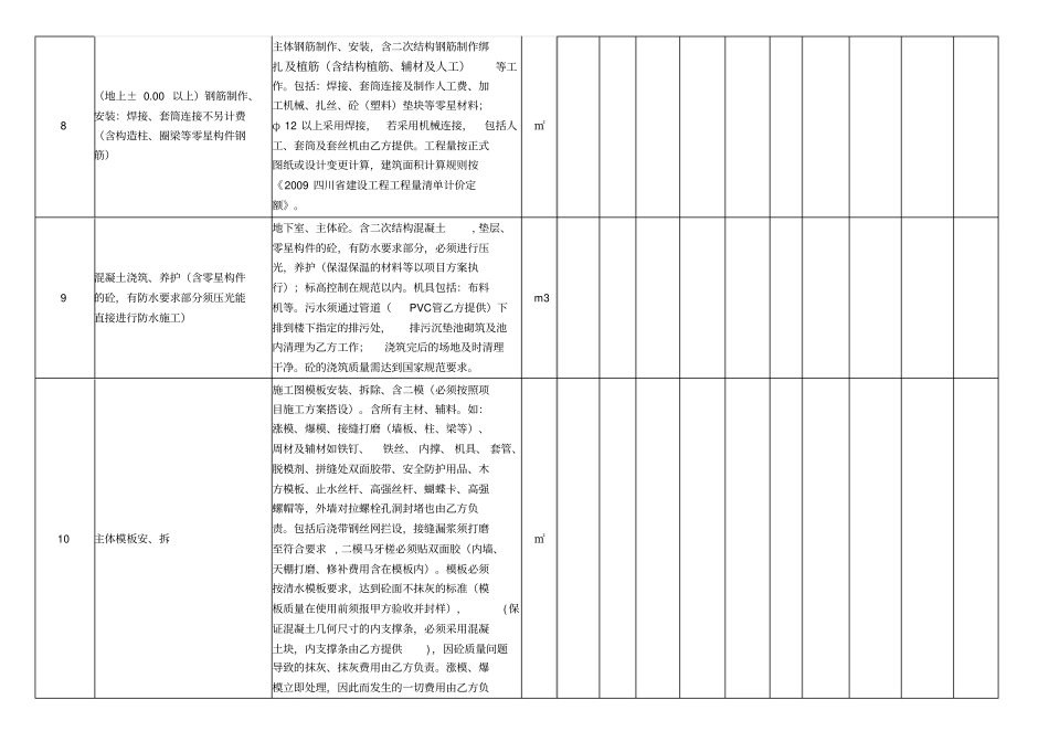 劳务报价表合同模板_第2页