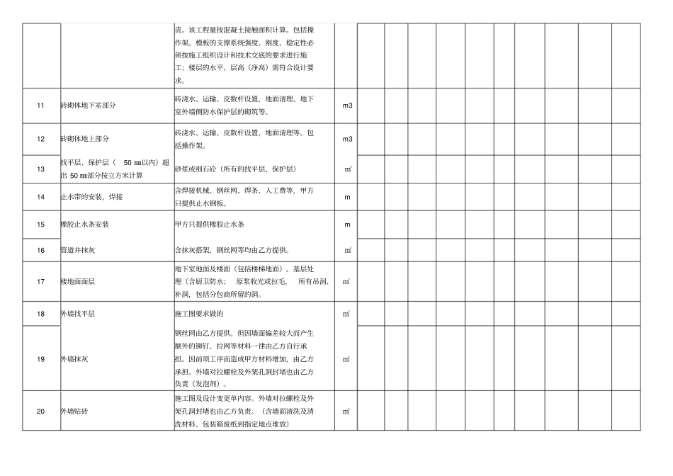 劳务报价表合同模板_第3页