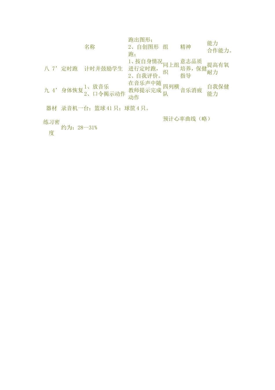 体育教案篮球课_第2页