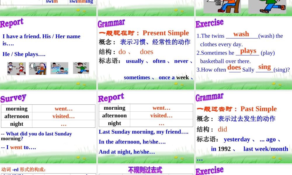 时态复习课件-初中英语中考时态复习课件