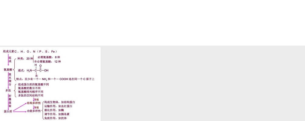 蛋白质-生命活动的承担者一节的知识树