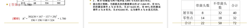 独立性检验的基本思想及其初步应用