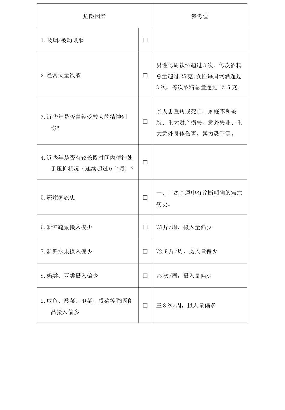 重点慢性病简易评估表_第3页