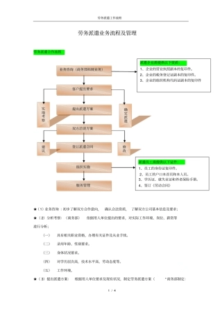 劳务派遣工作流程