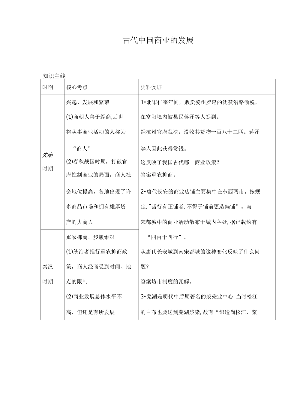 古代中国商业的发展_第1页