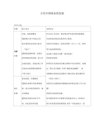 古代中国商业的发展