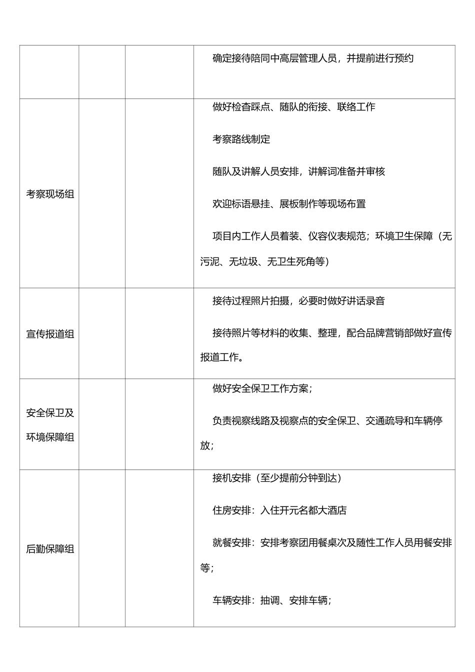 迎接考察交流团接待方案_第2页