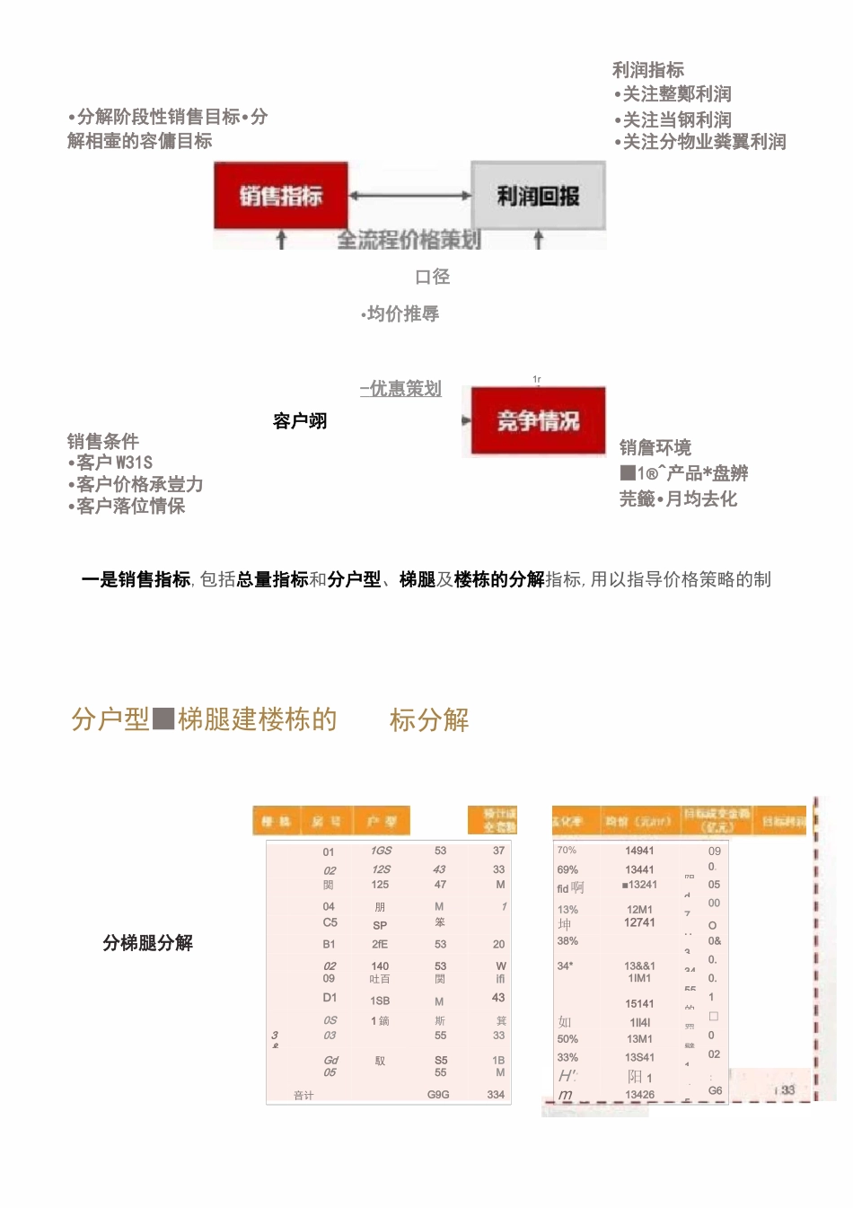 房地产定价策略及定价方法_第2页