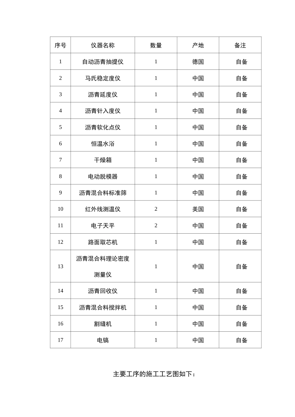 沥青路面现场热再生施工_第3页