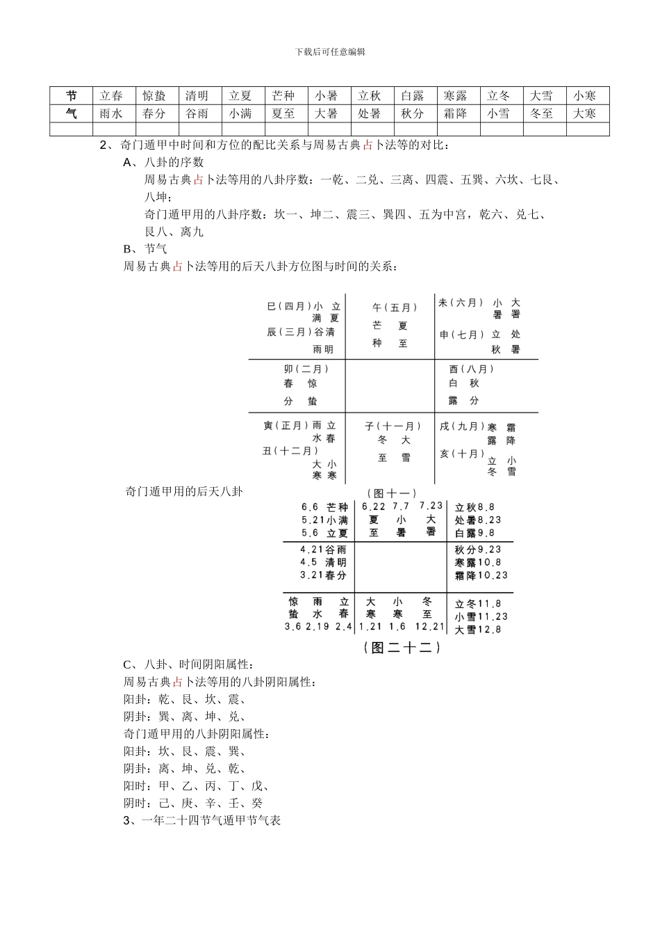 奇门遁甲入门基础_第2页