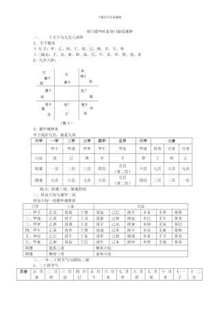 奇门遁甲入门基础